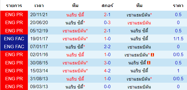 วิเคราะห์บอล