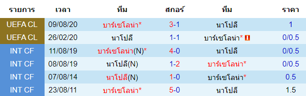 วิเคราะห์บอล