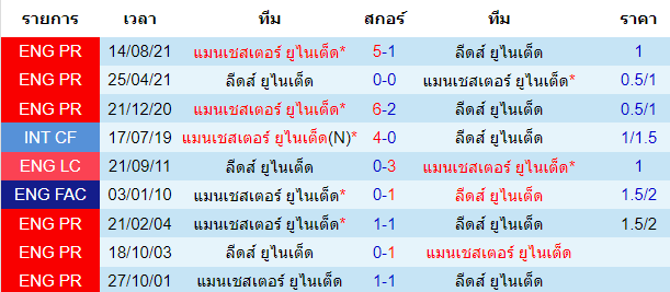 วิเคราะห์บอล