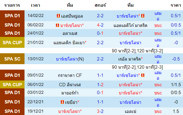 วิเคราะห์บอล