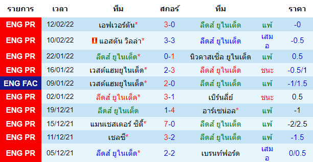 วิเคราะห์บอล