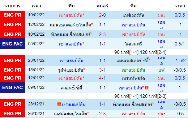 วิเคราะห์บอล