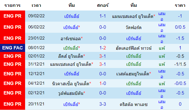 วิเคราะห์บอล