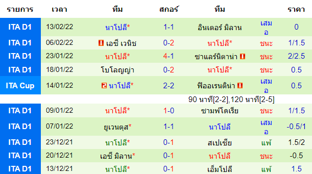 วิเคราะห์บอล