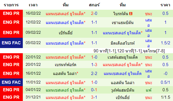 วิเคราะห์บอล