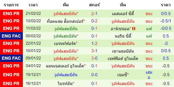 วิเคราะห์บอล