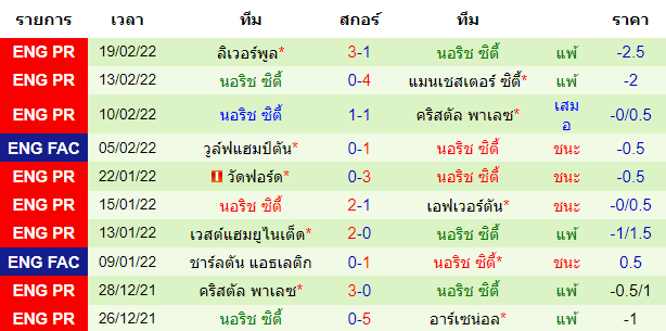 วิเคราะห์บอล