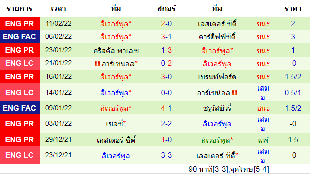 วิเคราะห์บอล