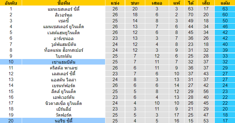 วิเคราะห์บอล