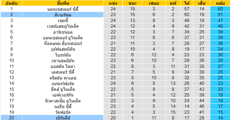 วิเคราะห์บอล