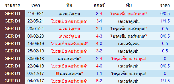 วิเคราะห์บอล