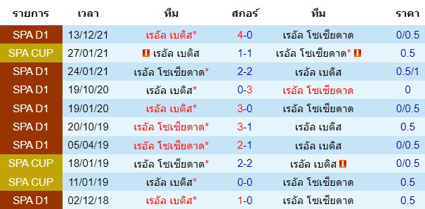 วิเคราะห์บอล