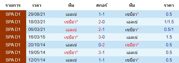 วิเคราะห์บอล