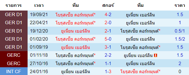 วิเคราะห์บอล