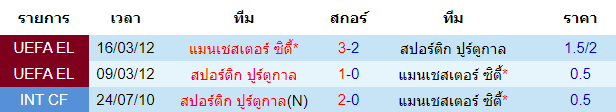 วิเคราะห์บอล