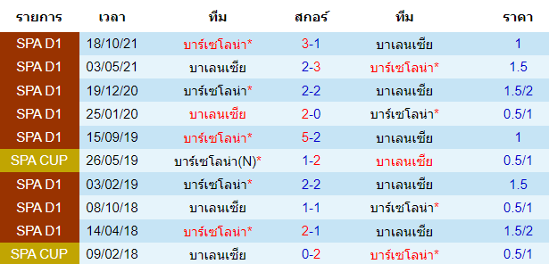 วิเคราะห์บอล