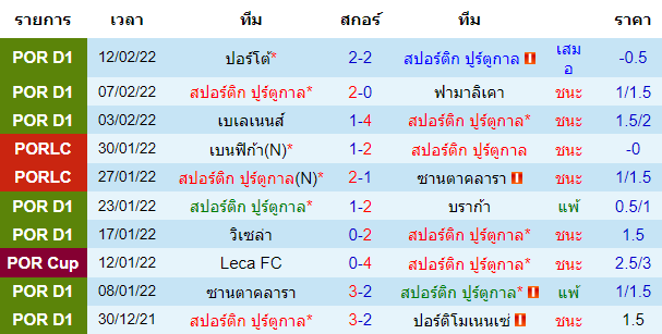 วิเคราะห์บอล