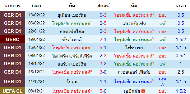 วิเคราะห์บอล