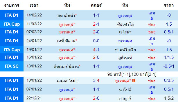 วิเคราะห์บอล