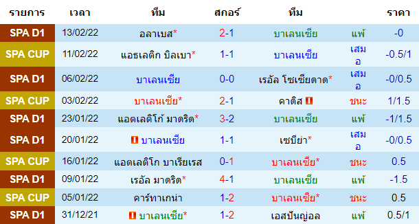 วิเคราะห์บอล