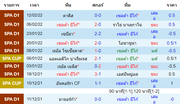 วิเคราะห์บอล