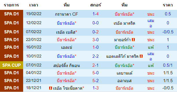 วิเคราะห์บอล