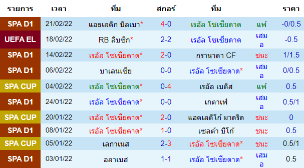 วิเคราะห์บอล