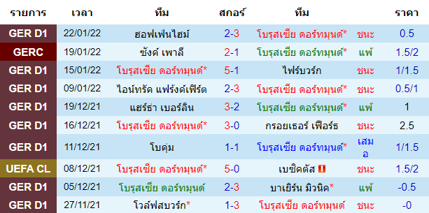 วิเคราะห์บอล