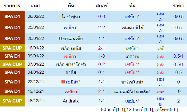 วิเคราะห์บอล