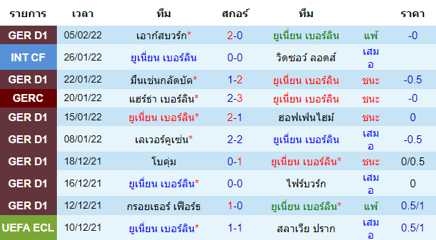 วิเคราะห์บอล