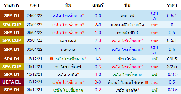 วิเคราะห์บอล