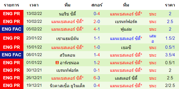 วิเคราะห์บอล