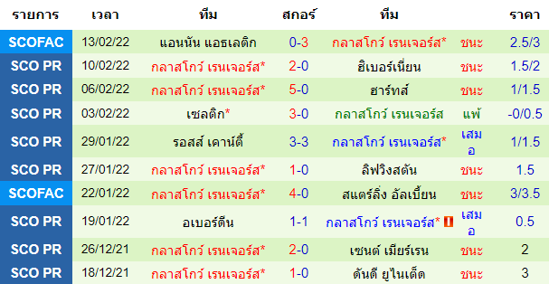 วิเคราะห์บอล