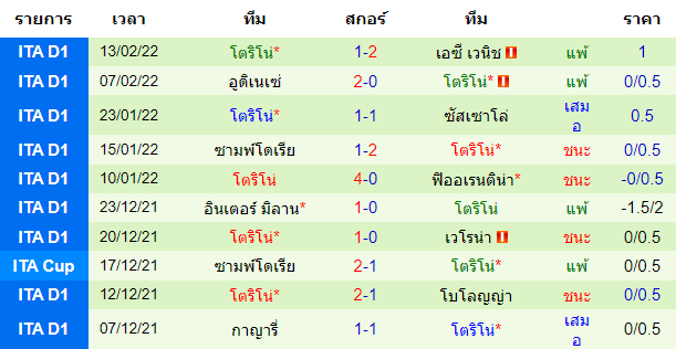 วิเคราะห์บอล