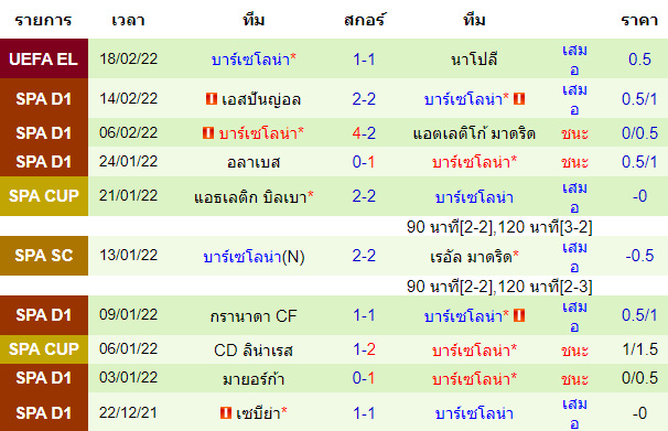 วิเคราะห์บอล