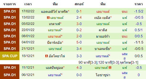 วิเคราะห์บอล