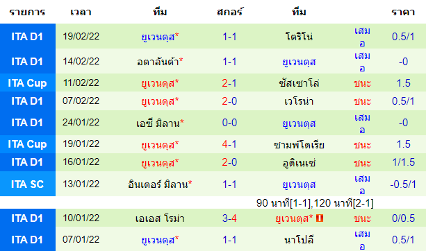 วิเคราะห์บอล