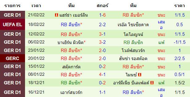 วิเคราะห์บอล