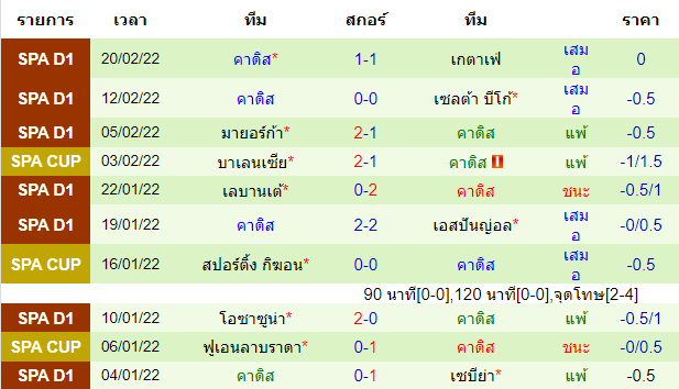 วิเคราะห์บอล