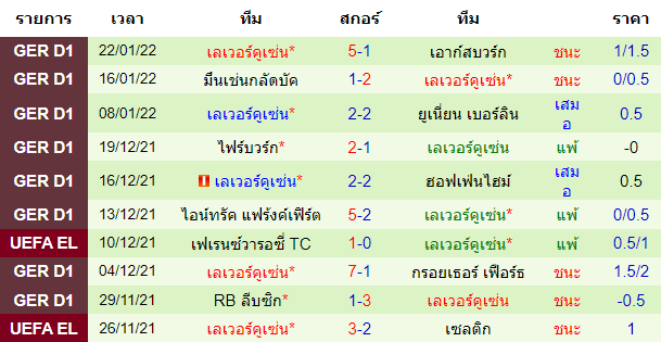 วิเคราะห์บอล