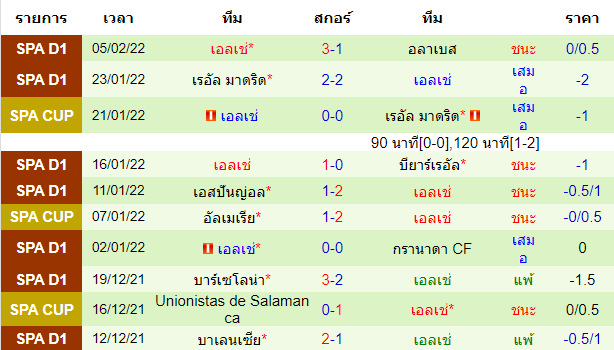 วิเคราะห์บอล