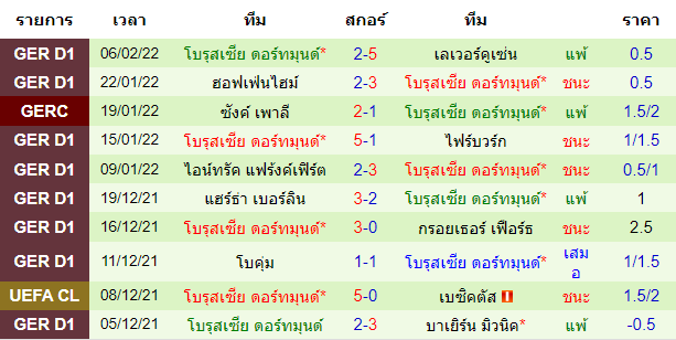 วิเคราะห์บอล