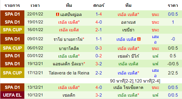 วิเคราะห์บอล