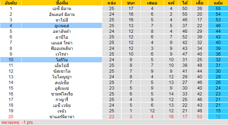 วิเคราะห์บอล