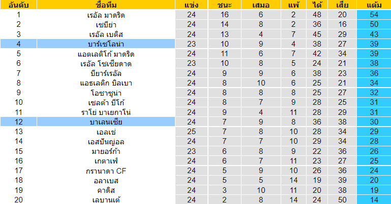 วิเคราะห์บอล