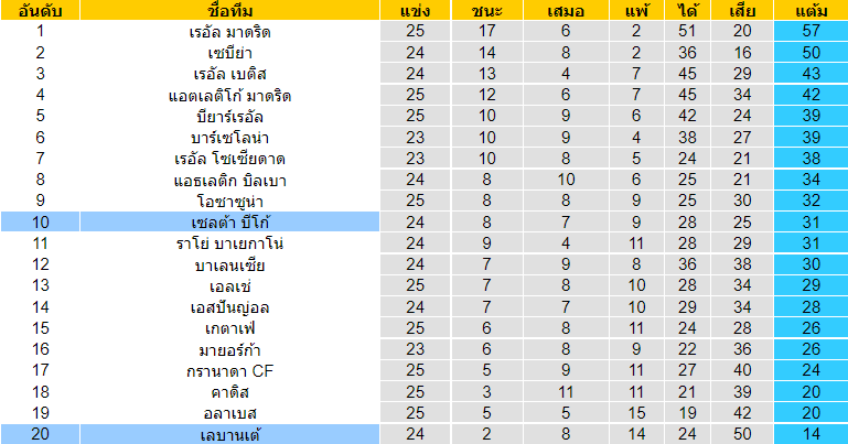 วิเคราะห์บอล