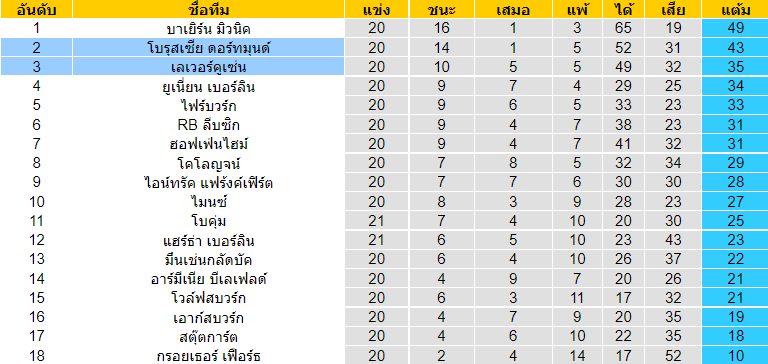 วิเคราะห์บอล