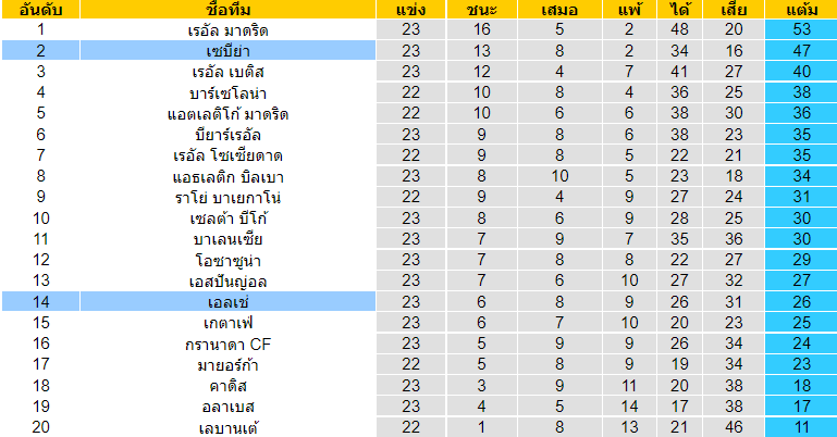 วิเคราะห์บอล