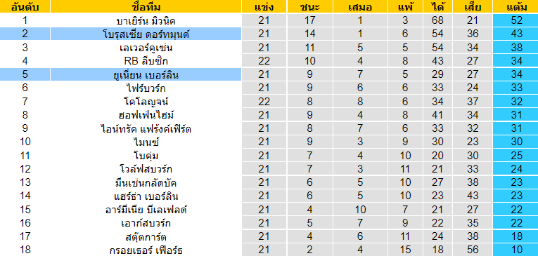 วิเคราะห์บอล