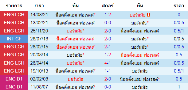 วิเคราะห์บอล